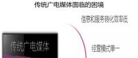 借力智慧城市建設(shè)，助推融媒轉(zhuǎn)型升級(jí)