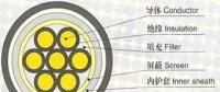 制作10kV電纜終端頭的關(guān)鍵，你知道嗎？