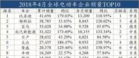 外資發(fā)展電動車，穩(wěn)扎穩(wěn)打才會走的更遠