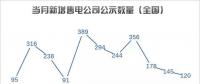 【售電指數(shù)】售電5月，湖南省重回主體活躍指數(shù)榜首，四川上升明顯