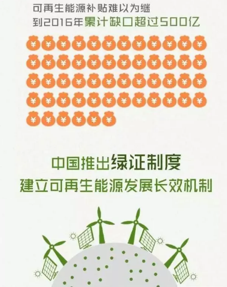 身為能源人，你懂“綠證”嗎？