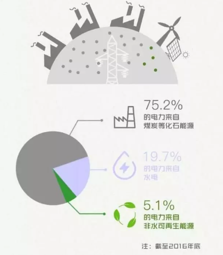 身為能源人，你懂“綠證”嗎？
