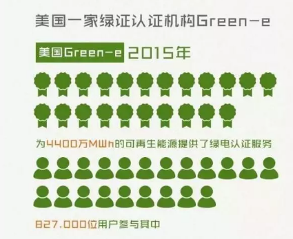 身為能源人，你懂“綠證”嗎？