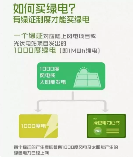 身為能源人，你懂“綠證”嗎？