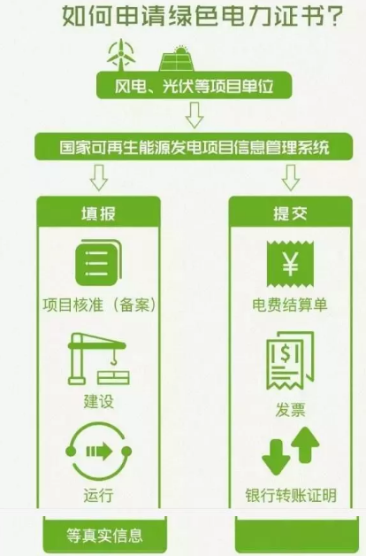 身為能源人，你懂“綠證”嗎？