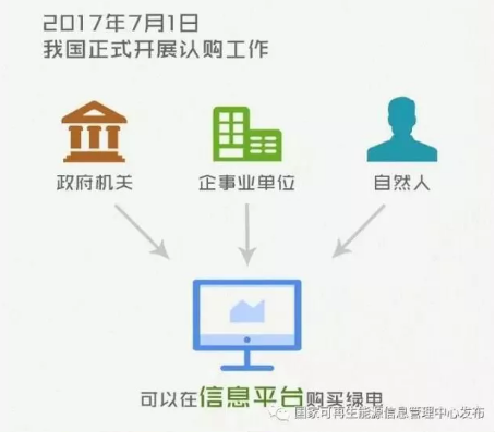 身為能源人，你懂“綠證”嗎？