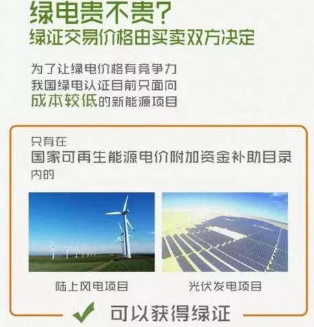 身為能源人，你懂“綠證”嗎？