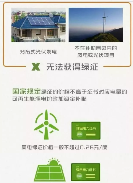 身為能源人，你懂“綠證”嗎？