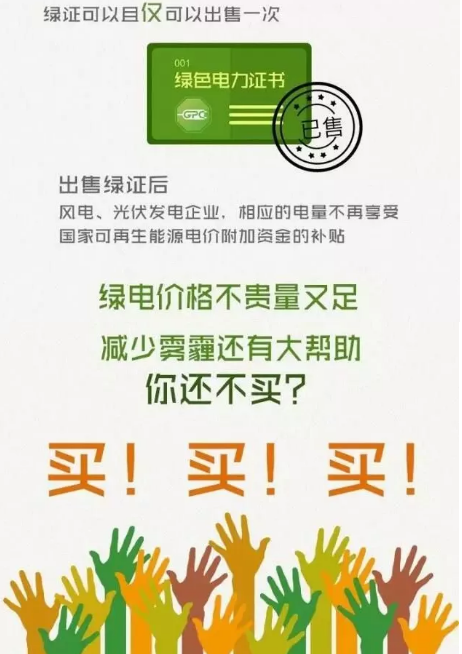 身為能源人，你懂“綠證”嗎？