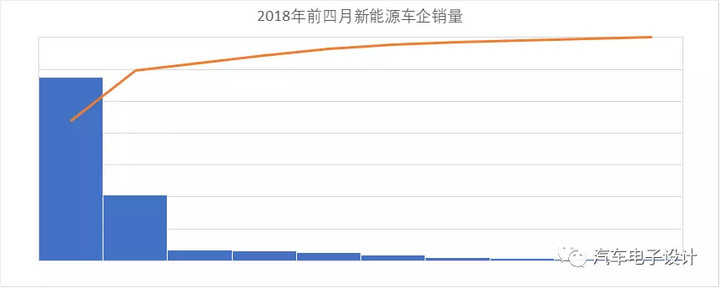 公交電動化，深圳的新能源汽車推廣情況分析