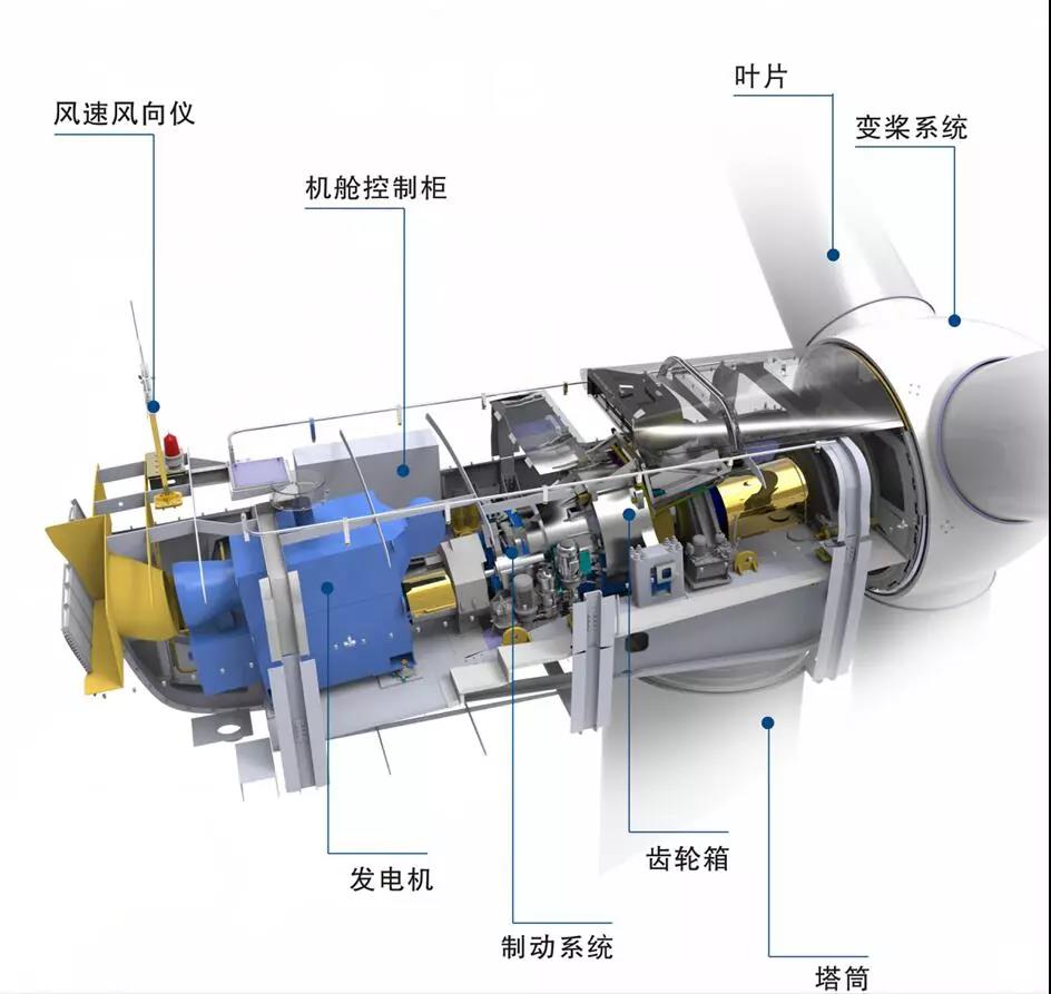 漲知識(shí)！海上風(fēng)電場(chǎng)是怎么建成的？