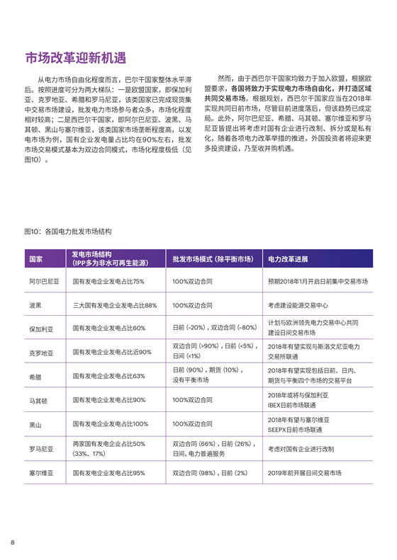 中國電力投資的新版圖？《巴爾干半島區(qū)域電力市場趨勢報告》發(fā)布