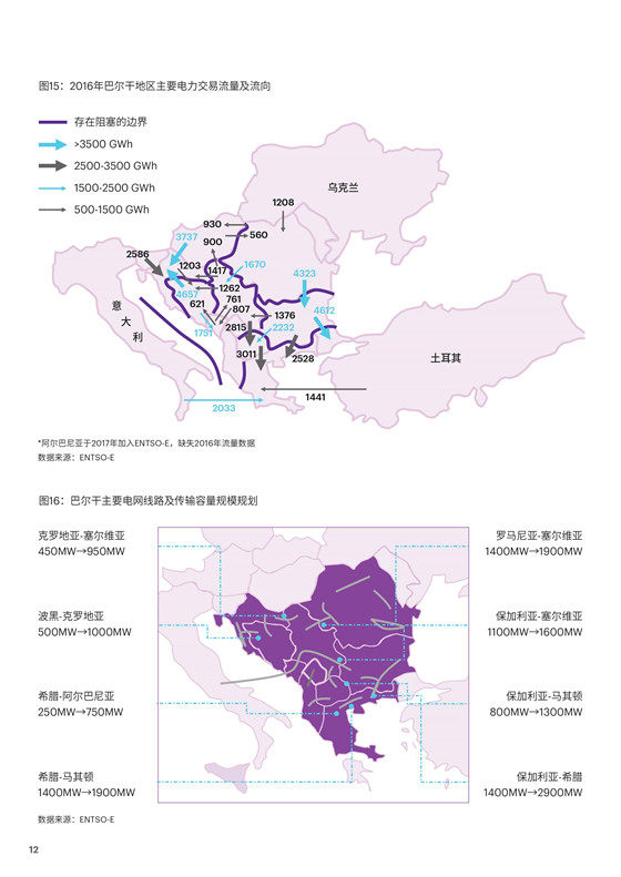 中國電力投資的新版圖？《巴爾干半島區(qū)域電力市場趨勢報告》發(fā)布