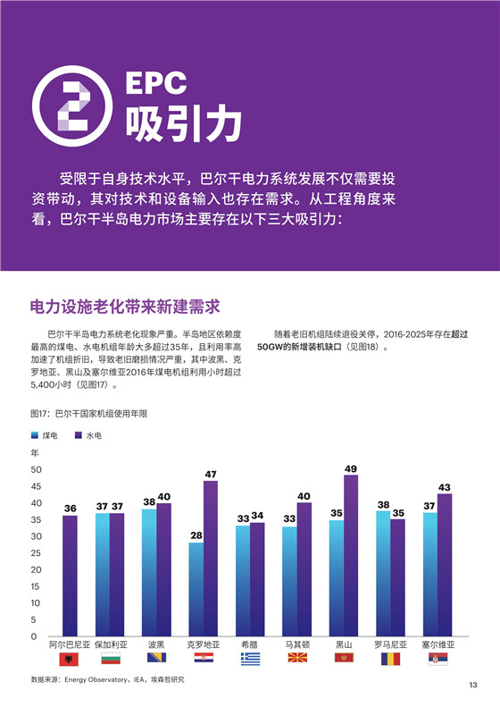 中國電力投資的新版圖？《巴爾干半島區(qū)域電力市場趨勢報告》發(fā)布