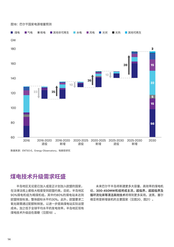 中國電力投資的新版圖？《巴爾干半島區(qū)域電力市場趨勢報告》發(fā)布