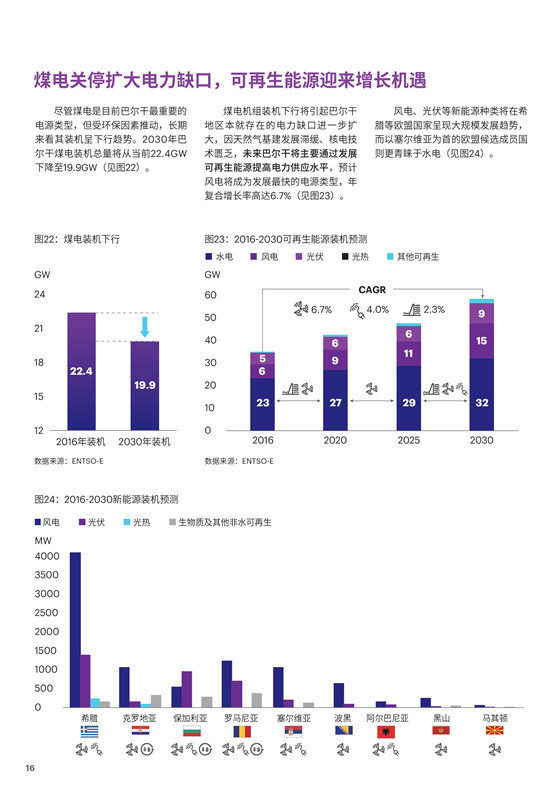 中國電力投資的新版圖？《巴爾干半島區(qū)域電力市場趨勢報告》發(fā)布