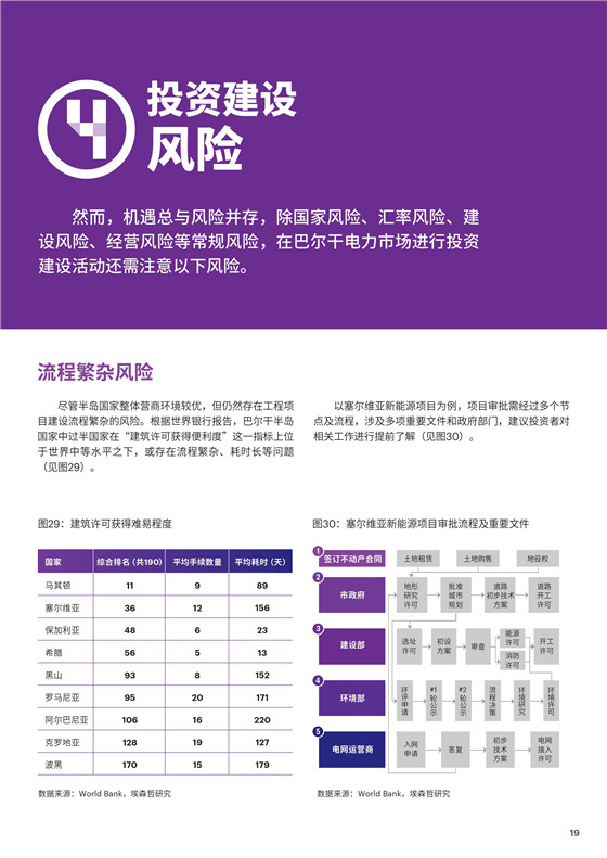 中國電力投資的新版圖？《巴爾干半島區(qū)域電力市場趨勢報告》發(fā)布