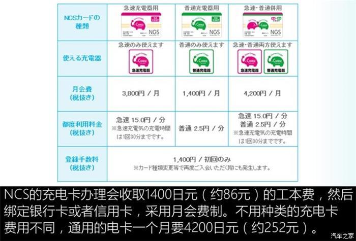 日本的充電樁比加油站還多？