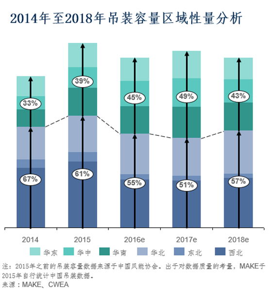 2016年風電市場展望：到2025年風電新增并網(wǎng)容量將達263GW