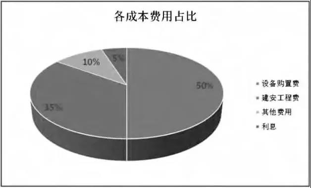 透過風(fēng)機(jī)、海纜、升壓站安裝......看海上風(fēng)電成本構(gòu)成和價(jià)格趨勢(shì)