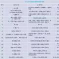 干貨丨“海風(fēng)”怎么吹？—海上風(fēng)電項(xiàng)目前期工作流程