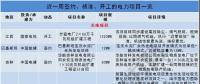 國家電投1320MW火電機(jī)組擴(kuò)建工程開工、中俄簽200億核能合作項(xiàng)目