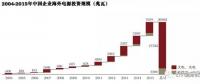 中國(guó)企業(yè)在海外電力投資中的趨勢(shì)、挑戰(zhàn)和思路