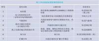 干貨丨“海風(fēng)”怎么吹？—海上風(fēng)電項(xiàng)目前期工作流程