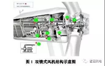 干貨丨風(fēng)機(jī)潤滑油了解一下
