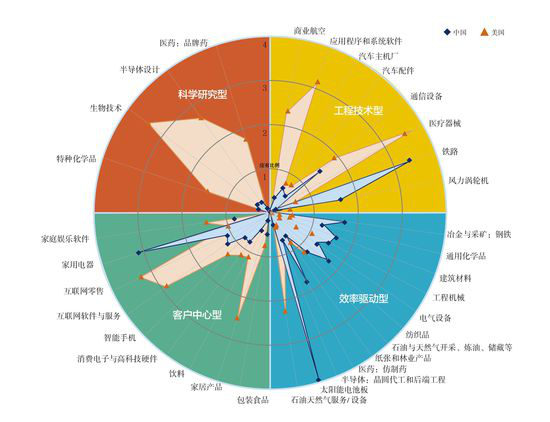 中國(guó)光伏十年經(jīng)歷了什么？到底是該遏止還是該鼓掌？