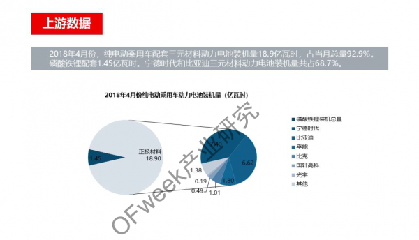 新能源汽車資本市場降溫，行業(yè)分化加劇