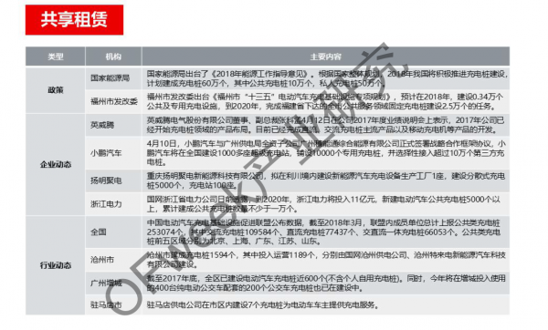 新能源汽車資本市場降溫，行業(yè)分化加劇