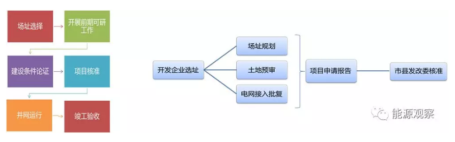 一文看懂分散式風(fēng)電的緣起、政策紅利、經(jīng)濟(jì)性測算