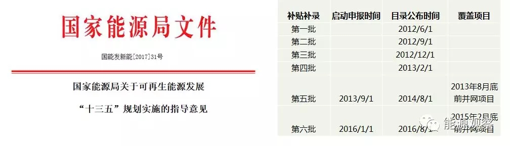 一文看懂分散式風(fēng)電的緣起、政策紅利、經(jīng)濟(jì)性測算
