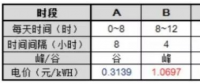 逆勢(shì)突圍！工商業(yè)分布式+儲(chǔ)能或成下一風(fēng)口