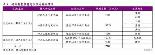 分散式風(fēng)電市場(chǎng)爆發(fā)在即 民營(yíng)資本活躍跡象顯現(xiàn)