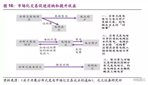 分散式風(fēng)電市場(chǎng)爆發(fā)在即 民營(yíng)資本活躍跡象顯現(xiàn)