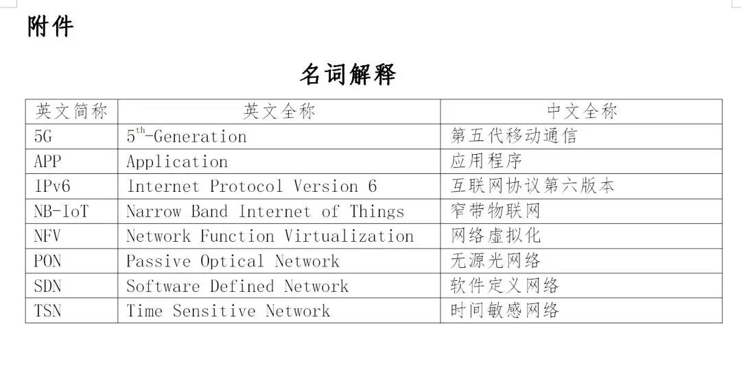工信部印發(fā)《工業(yè)互聯(lián)網(wǎng)發(fā)展行動計劃(2018-2020年)》和《工業(yè)互聯(lián)網(wǎng)專項(xiàng)工作組2018年工作計劃》