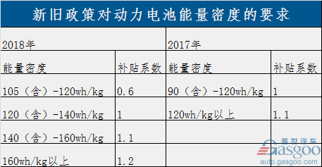 過渡期結(jié)束！新能源補(bǔ)貼政策正式實(shí)施 倒逼產(chǎn)業(yè)全面升級