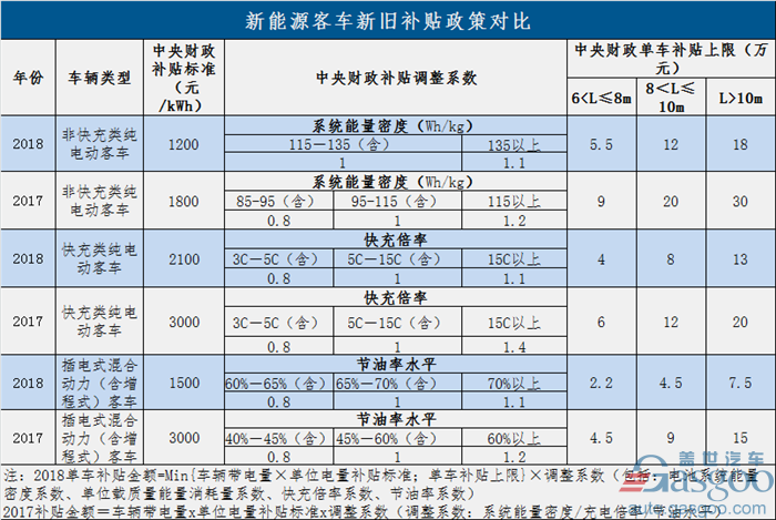 過渡期結(jié)束！新能源補(bǔ)貼政策正式實(shí)施 倒逼產(chǎn)業(yè)全面升級