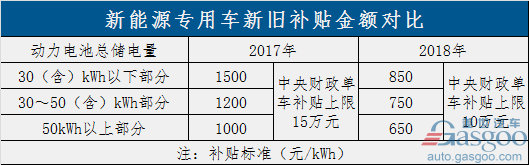 過渡期結(jié)束！新能源補(bǔ)貼政策正式實(shí)施 倒逼產(chǎn)業(yè)全面升級