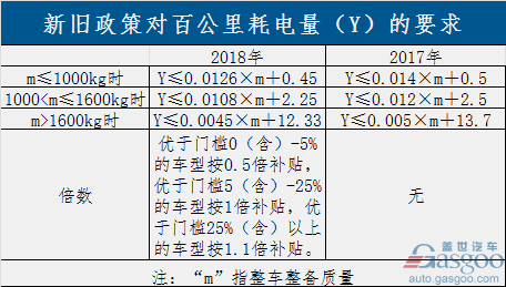 過渡期結(jié)束！新能源補(bǔ)貼政策正式實(shí)施 倒逼產(chǎn)業(yè)全面升級