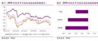 分散式風(fēng)電市場(chǎng)爆發(fā)在即 民營資本活躍跡象顯現(xiàn)