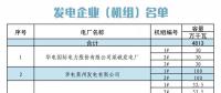 山東關(guān)于對(duì)省內(nèi)2018年5月份中長(zhǎng)期交易合同偏差電量開(kāi)展預(yù)掛牌交易的公告