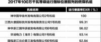 為安全生產(chǎn)提供基礎(chǔ)性支撐！2017年度電力可靠性指標(biāo)發(fā)布