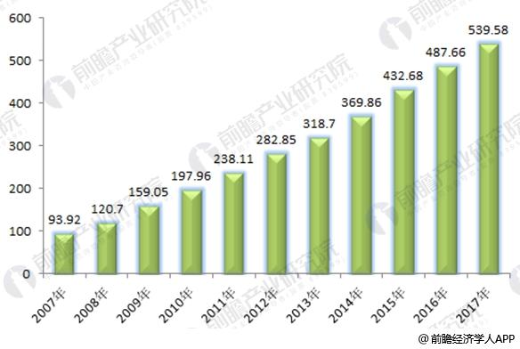2017年全球風(fēng)電市場(chǎng)現(xiàn)狀分析 中國(guó)19.5GW穩(wěn)居第一