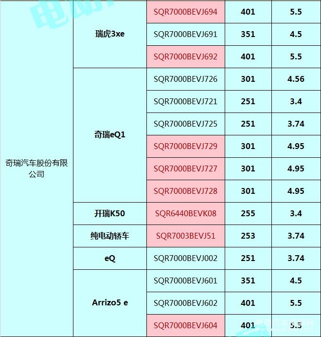 400款新能源乘用車補(bǔ)貼測(cè)算結(jié)果出爐 51.48%車型可獲得1.1倍以上補(bǔ)貼