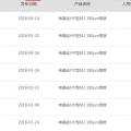 單晶迎半年來最大跌幅 隆基打響“531”之后價格戰(zhàn)第一槍？