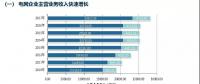 五大發(fā)電集體虧損，兩大電網(wǎng)收入持續(xù)增長 | 中電聯(lián)發(fā)布電力行業(yè)報(bào)告2018