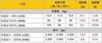 組件降價(jià)，海外市場格局如何變？